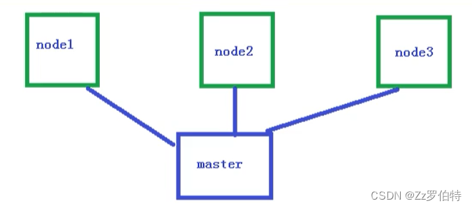 kubernetes 如何进行用户无感知发布_k8s部署_05