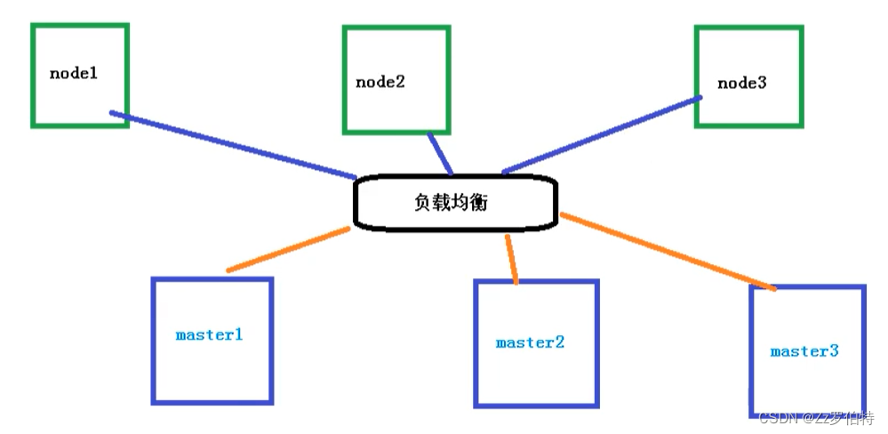 kubernetes 如何进行用户无感知发布_k8s部署_06