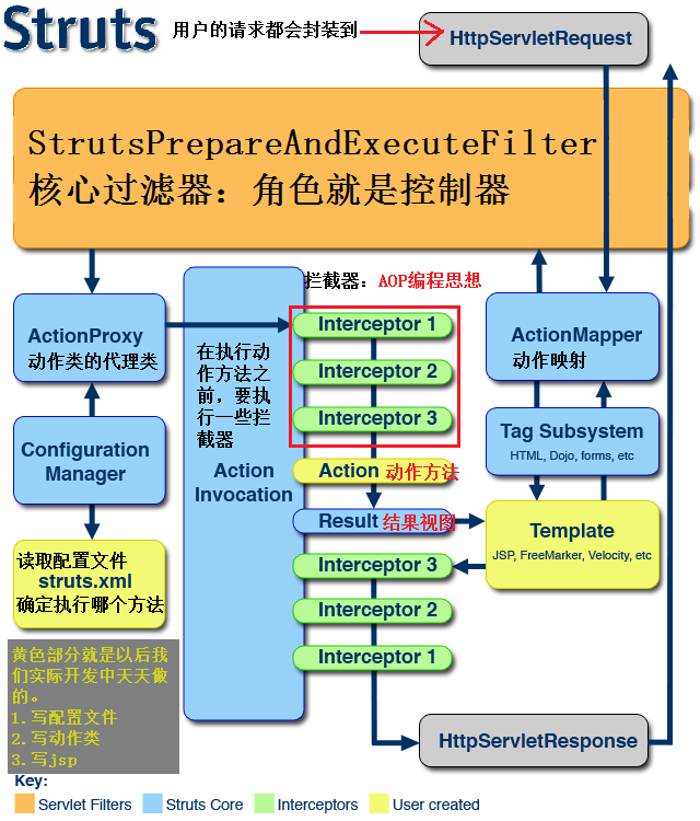 gateway routes怎么拦截请求做认证_java