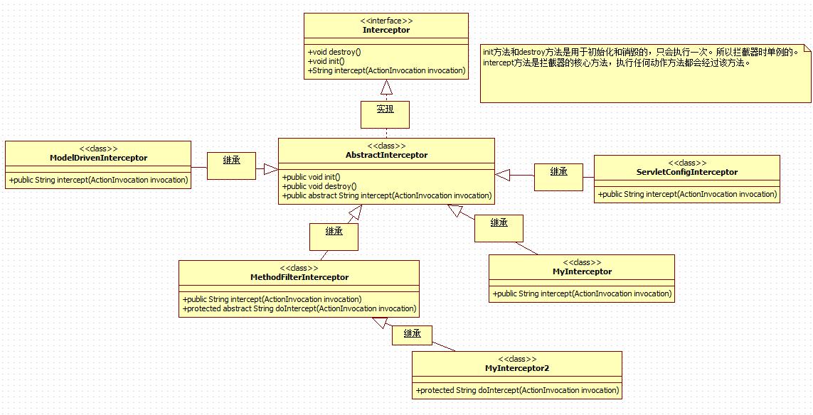 gateway routes怎么拦截请求做认证_struts_02