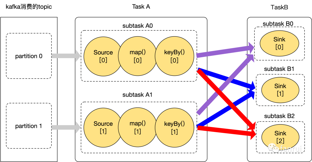 flink taskmanager 的个数_gwt