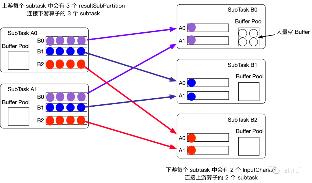 flink taskmanager 的个数_定位_02