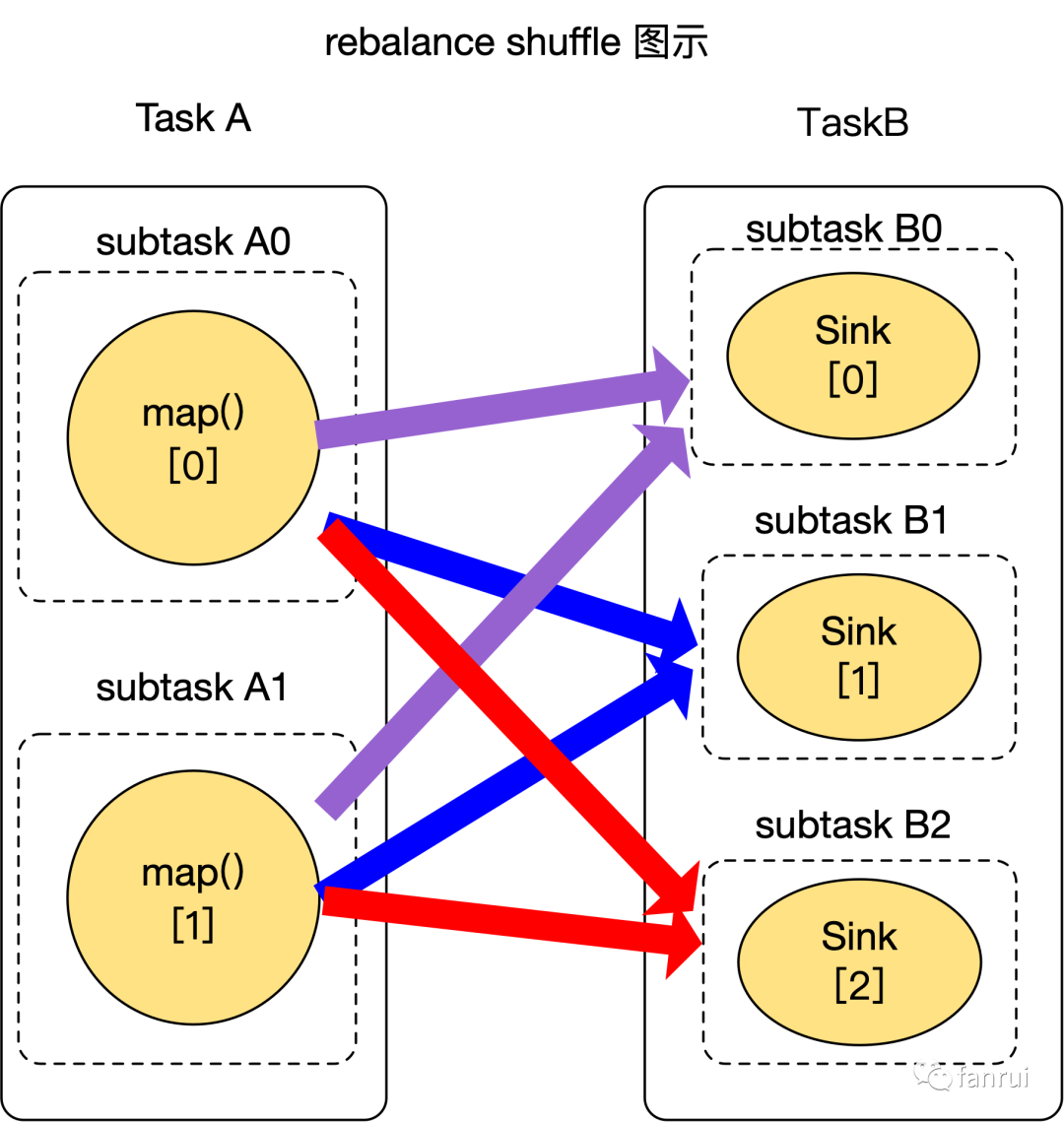 flink taskmanager 的个数_定位_06