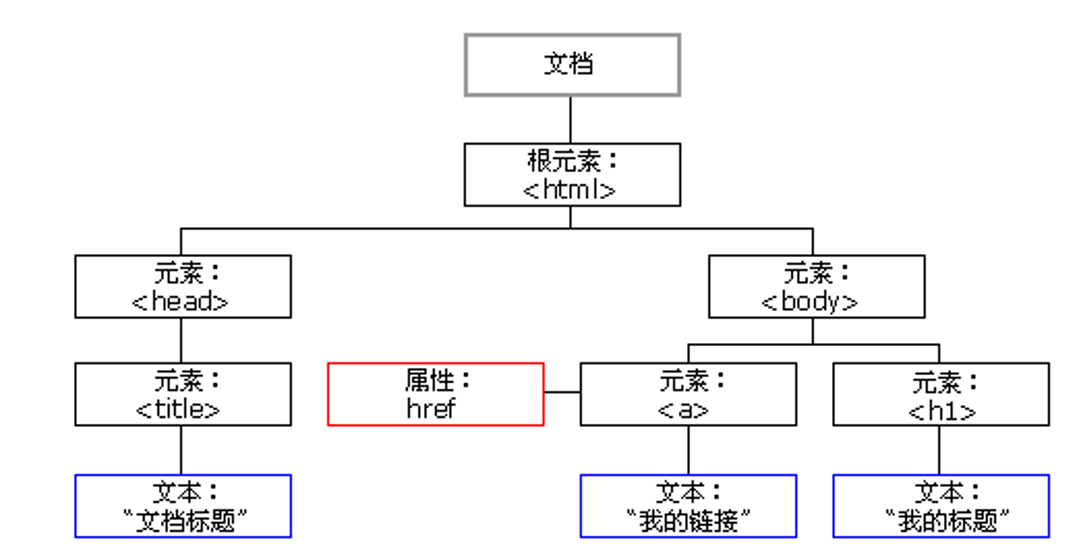 elementui按钮绿色_选择器