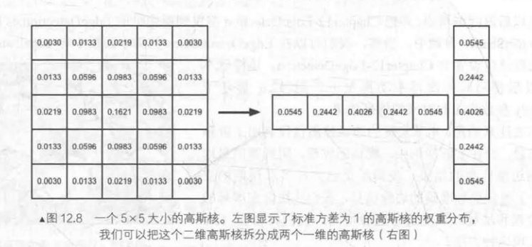 unity urp 后处理没效果_卷积_16