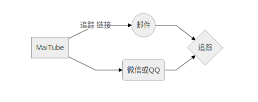 ubuntu java 获取当前服务指纹信息_重定向