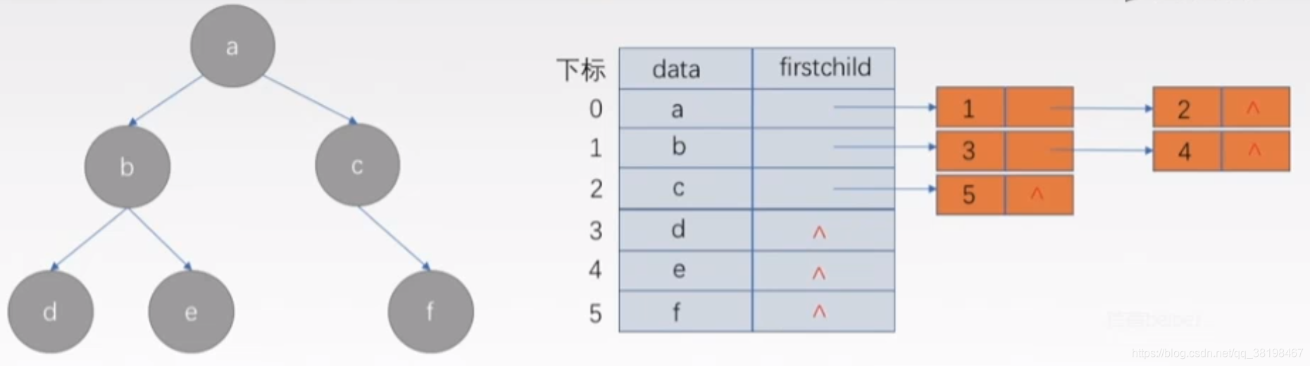 mysql父节点获取所有子节点并打上顶层节点的ID_存储结构_08