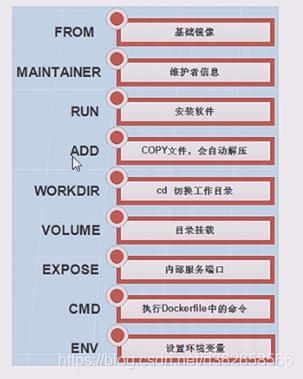 docker hub 代替品_docker hub 代替品_03