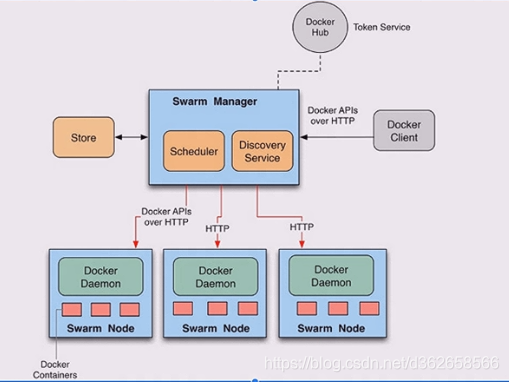 docker hub 代替品_docker hub 代替品_25