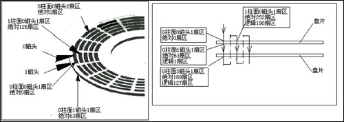 bios 解锁功能_bios 解锁功能