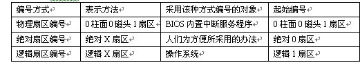 bios 解锁功能_扩展_02