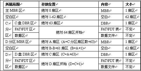 bios 解锁功能_工具_04