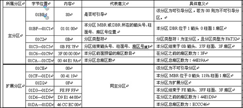 bios 解锁功能_dos_07