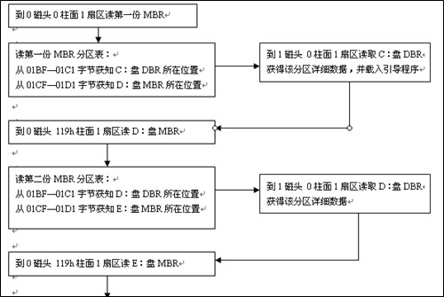 bios 解锁功能_c_12