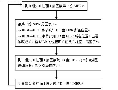 bios 解锁功能_bios 解锁功能_13