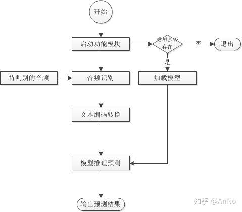 Spring Kafka 广播消费_深度神经网络_04