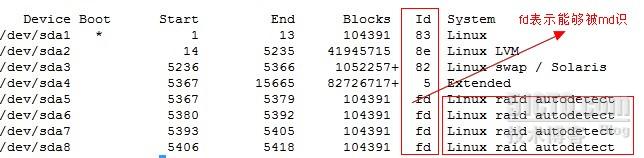 ESXi中做了raid的固态硬盘配置_ESXi中做了raid的固态硬盘配置