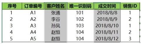 CDA数据分析师算职称吗_数据_02