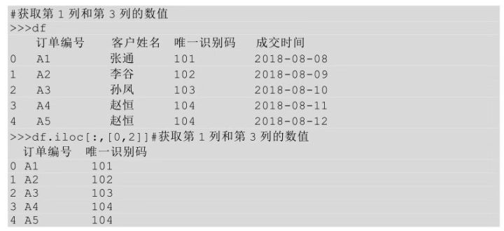 CDA数据分析师算职称吗_CDA数据分析师算职称吗_05