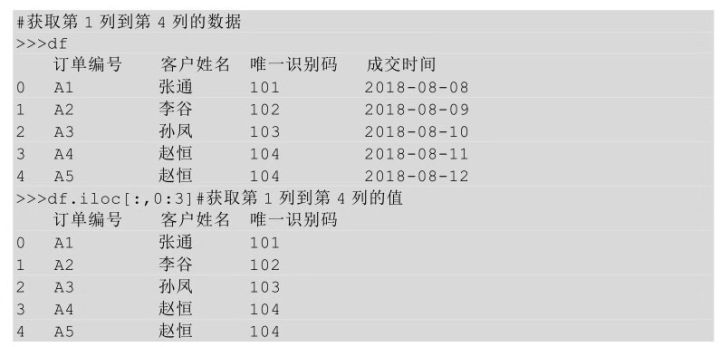 CDA数据分析师算职称吗_获取数据_07