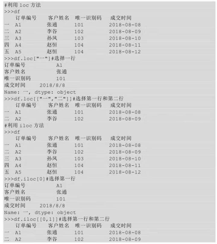 CDA数据分析师算职称吗_获取数据_08