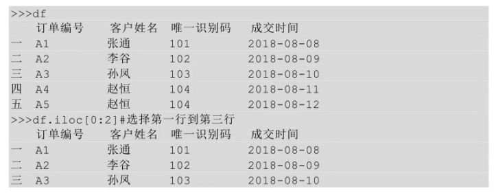 CDA数据分析师算职称吗_CDA数据分析师算职称吗_10