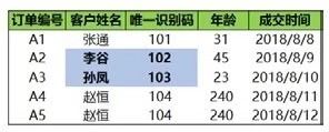 CDA数据分析师算职称吗_CDA数据分析师算职称吗_16