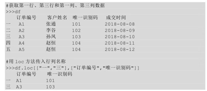 CDA数据分析师算职称吗_数据_17