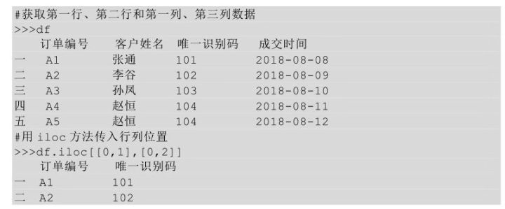 CDA数据分析师算职称吗_数据_18