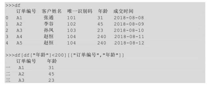 CDA数据分析师算职称吗_Python_19