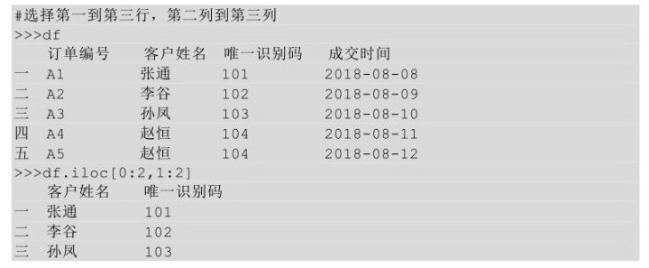 CDA数据分析师算职称吗_获取数据_20