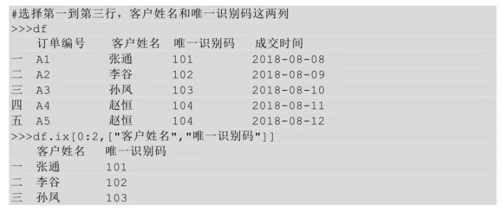 CDA数据分析师算职称吗_CDA数据分析师算职称吗_21