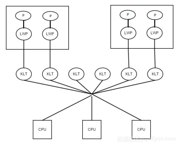 java 多线程 main方法无法退出_运维