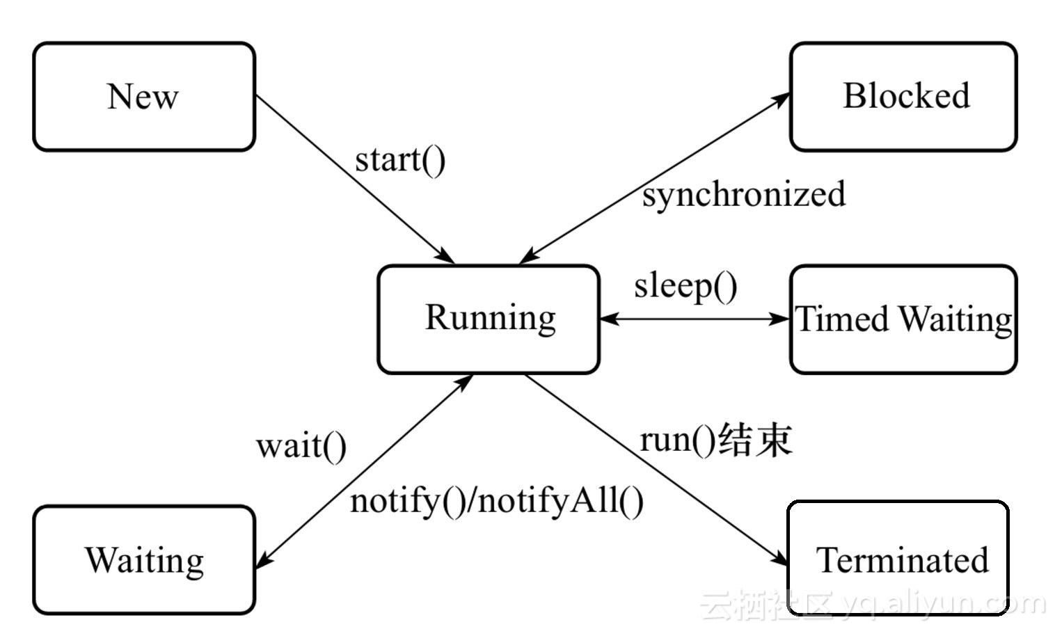 java 多线程 main方法无法退出_运维_02