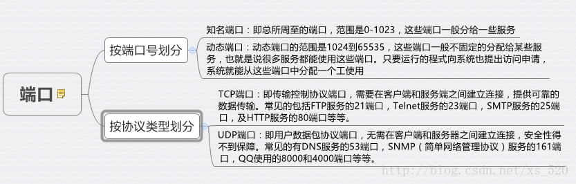 微服务下各个服务端口冲突端口互相占用_协议