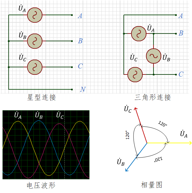 三相电压相量计算 python代码_为什么c相电路在前面_02