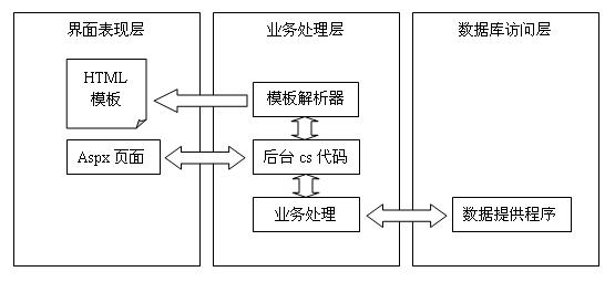 自定义表单springboot_自定义表单springboot