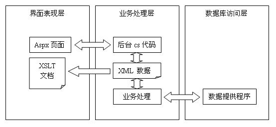 自定义表单springboot_xslt_02