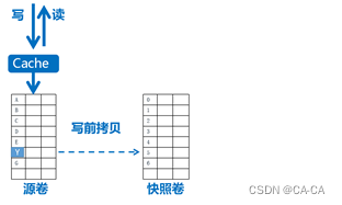 快照系统架构设计_数据