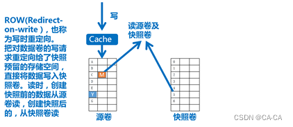 快照系统架构设计_数据_03