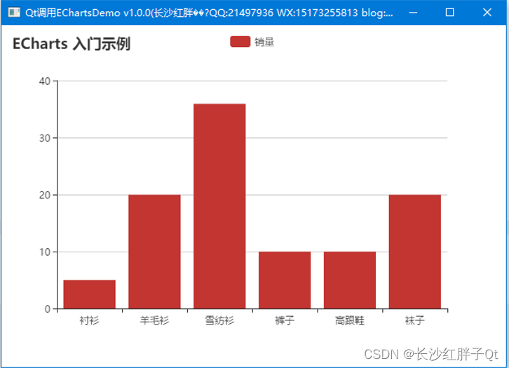 echarts柱状图为series设置最大值_html