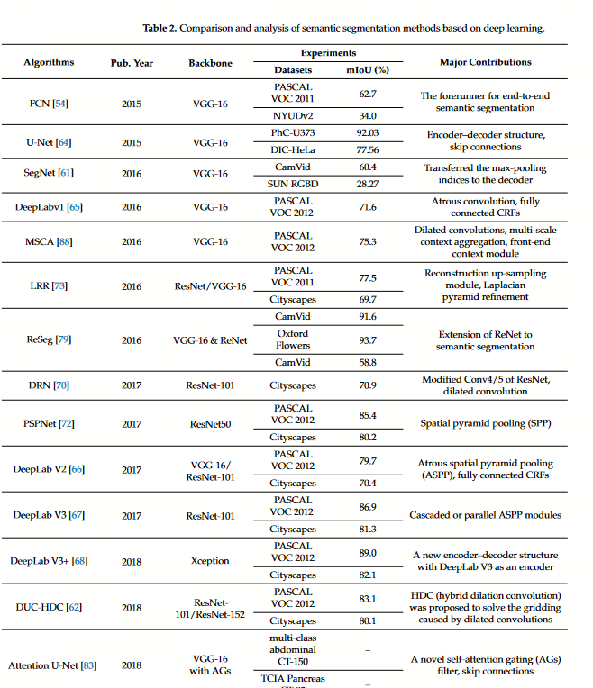 图像分割与embedding_深度学习