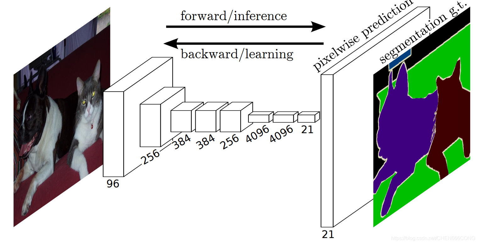 图像分割与embedding_计算机视觉_03