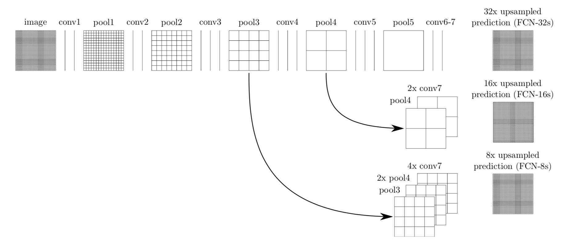 图像分割与embedding_图像分割与embedding_05