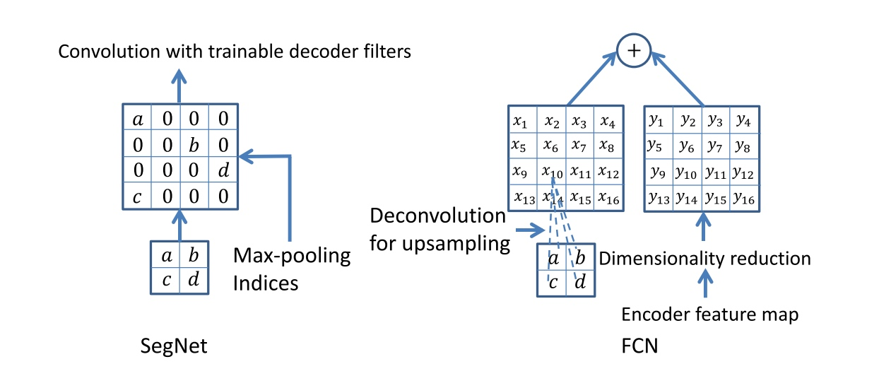 图像分割与embedding_图像分割_06