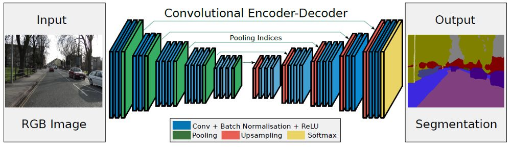 图像分割与embedding_计算机视觉_07