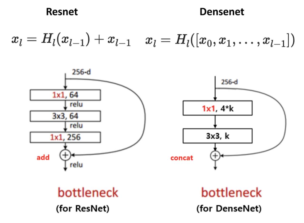 图像分割与embedding_计算机视觉_11