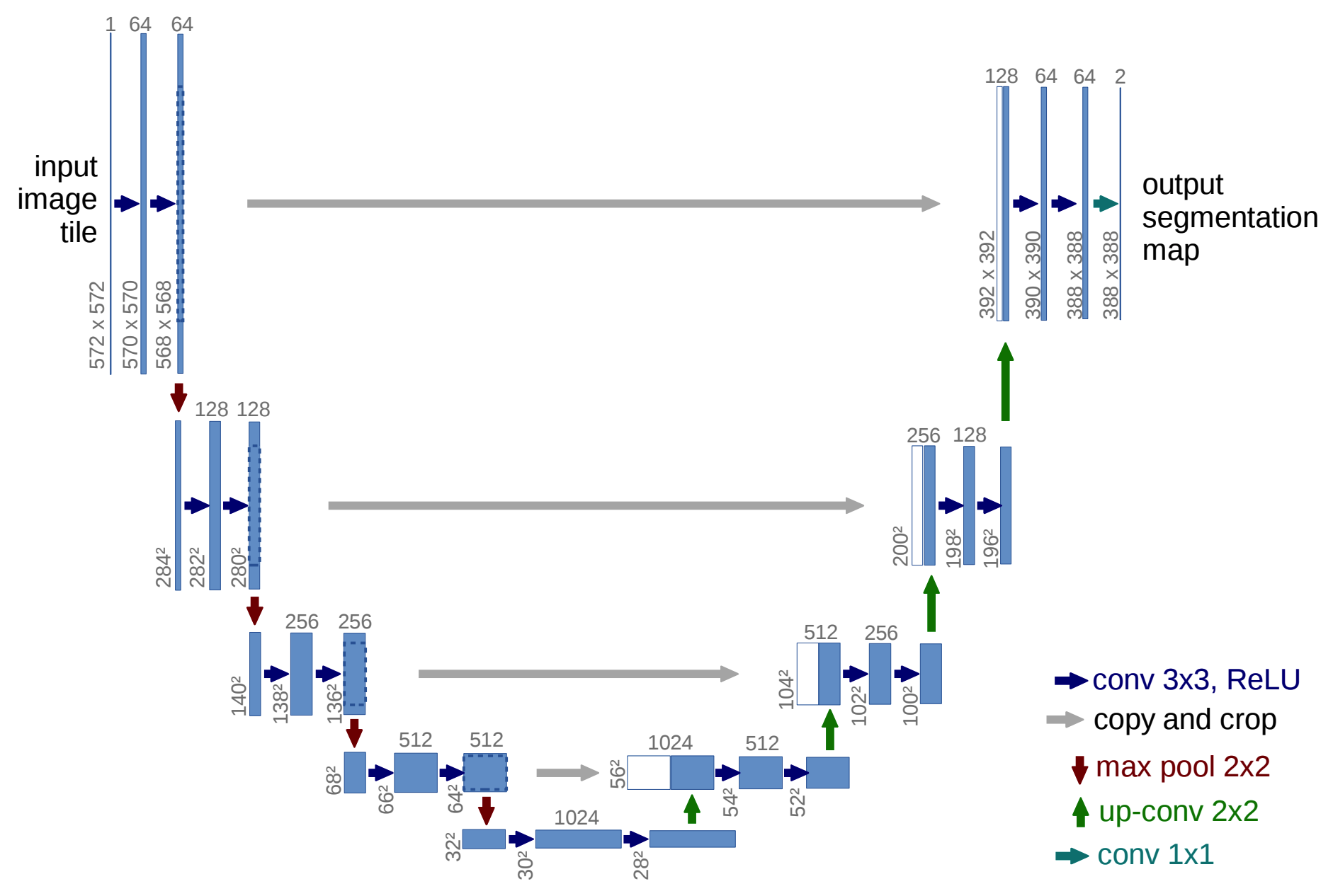 图像分割与embedding_图像分割_12