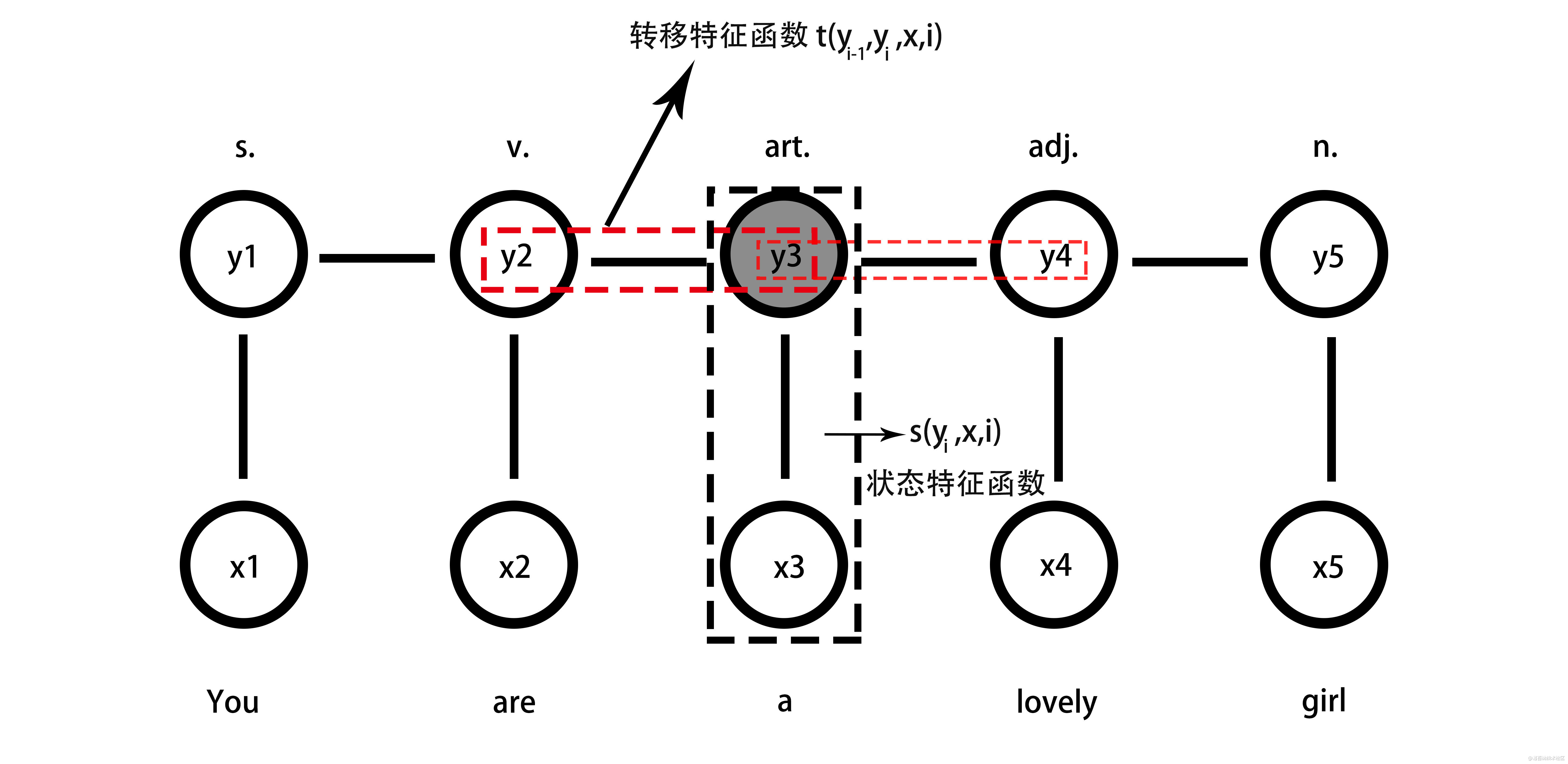 图像分割与embedding_图像分割与embedding_14