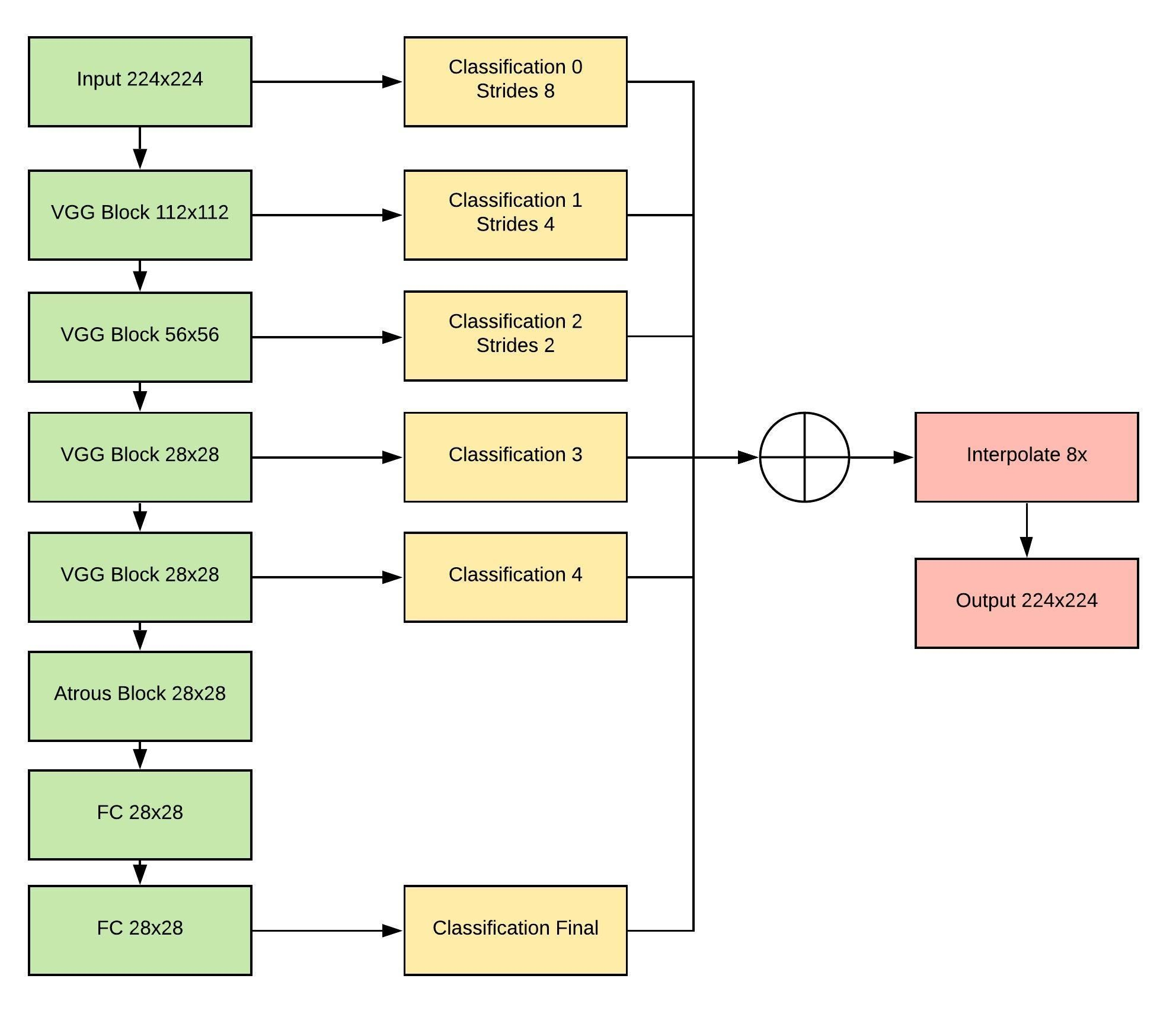 图像分割与embedding_深度学习_17